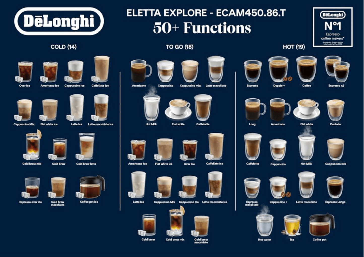 De’Longhi Eletta Explore Automatic Coffee Machine