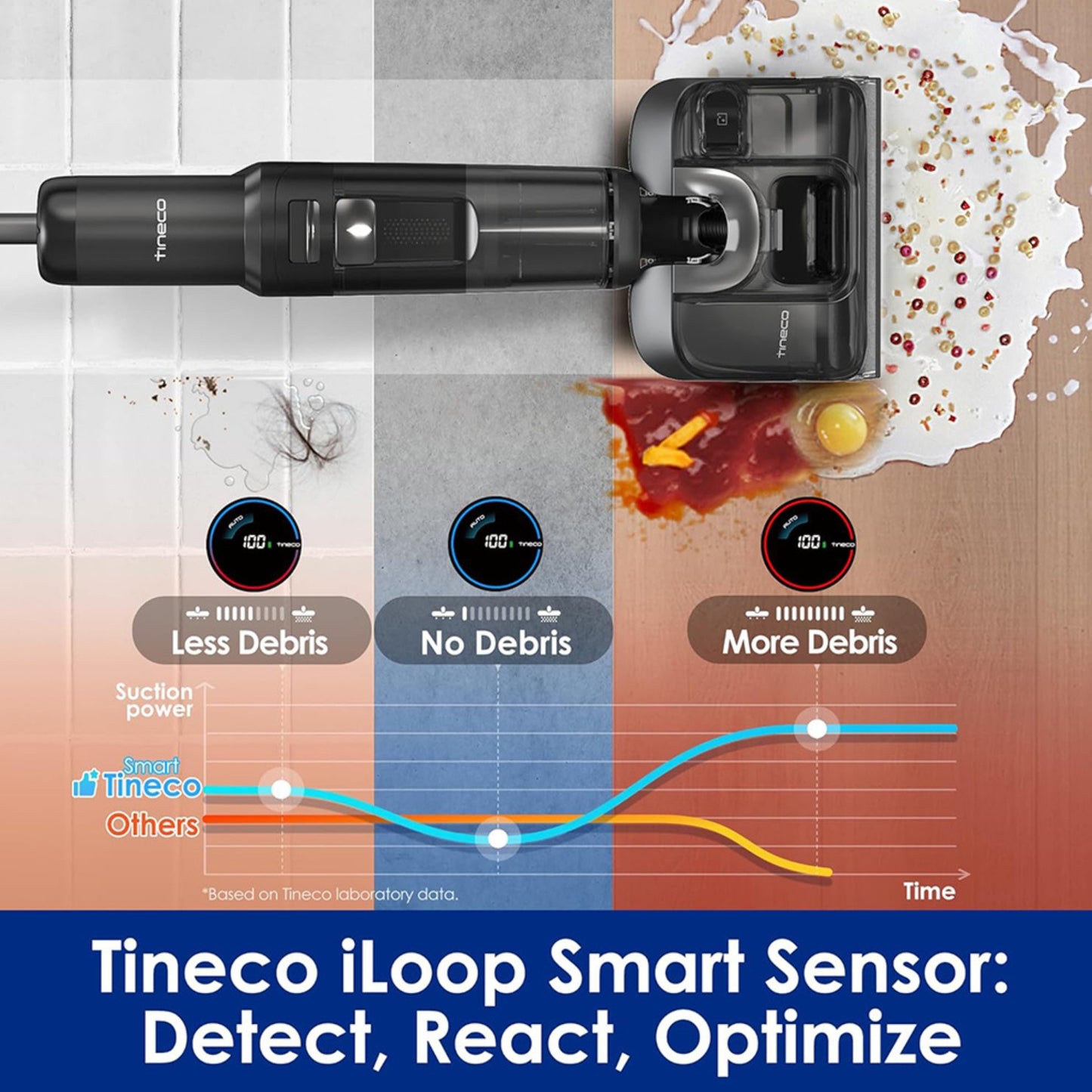 Tineco Floor One S7